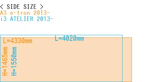 #A3 e-tron 2013- + i3 ATELIER 2013-
